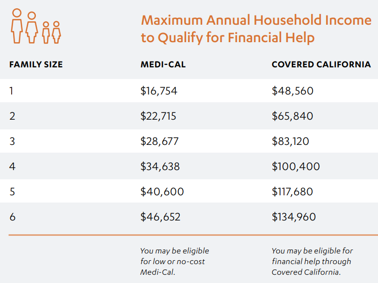 Covered Ca Income Chart
