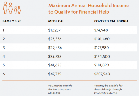 Covered California – Uniti Global Insurance Service